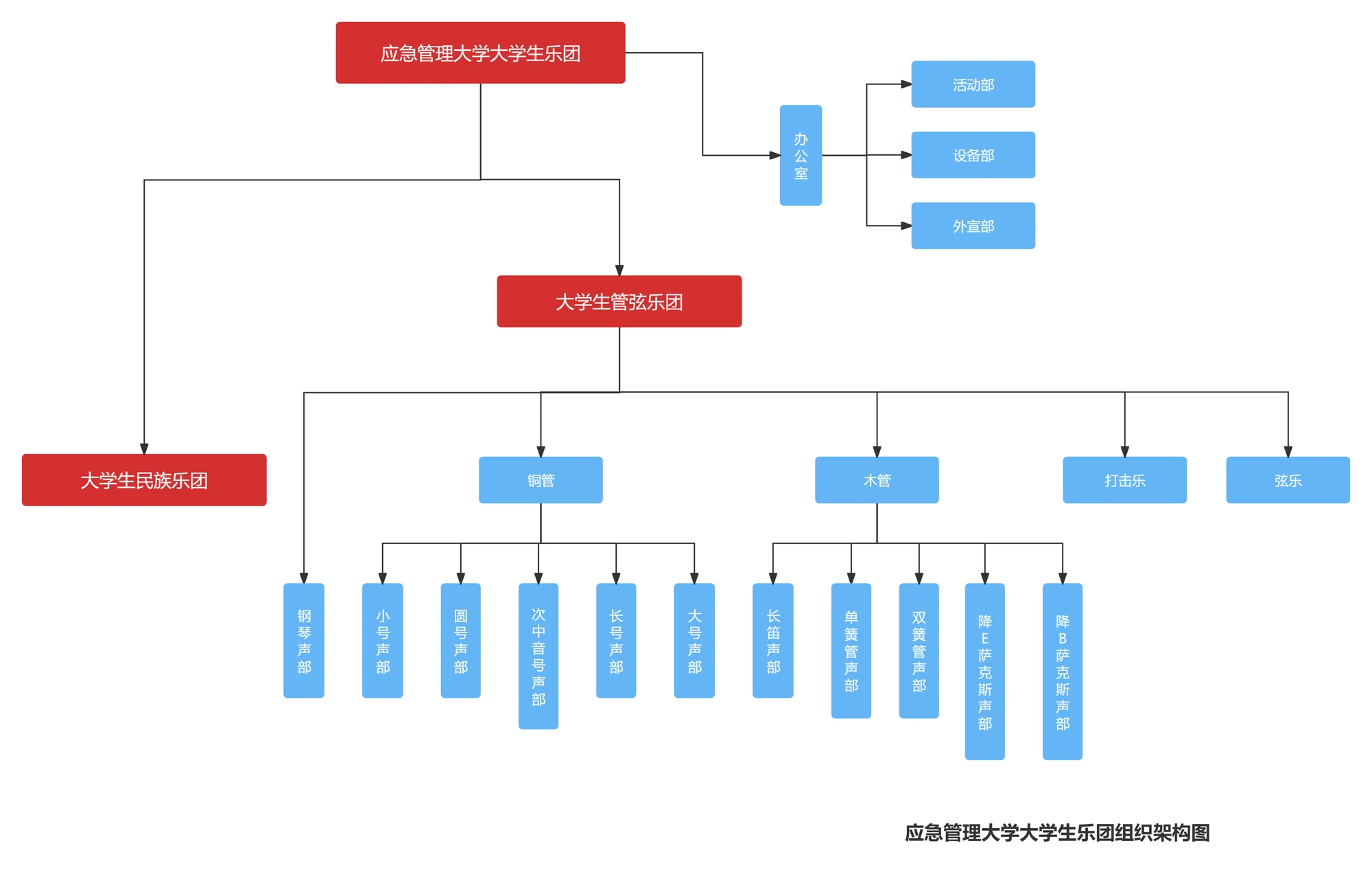 组织架构图